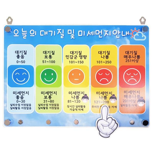 대기질및미세먼지안내판/포맥스/50x35